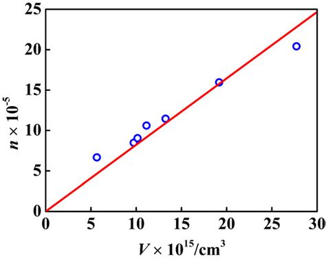 Preparation and Structural Analysis of Nano-Silver Loaded Poly(styrene ...