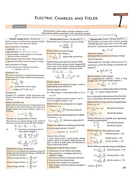 Image result for Formula Unit Examples
