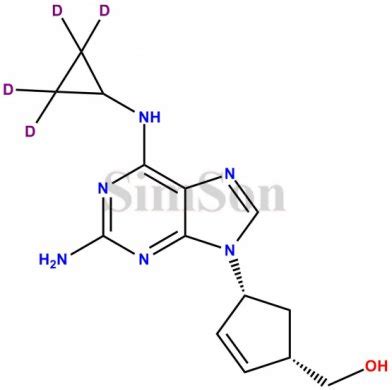 Abacavir Sulfate | Simson Pharma Limited