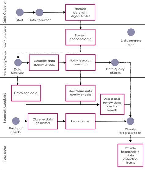 Managing Data 的图像结果