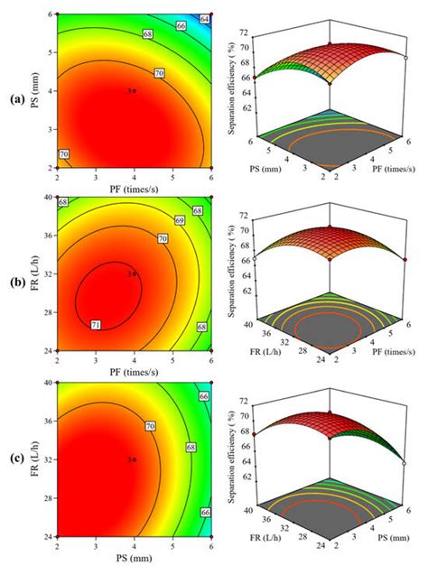 A Novel Pulsation Reflux Classifier Used for Enhanced Preconcentration ...
