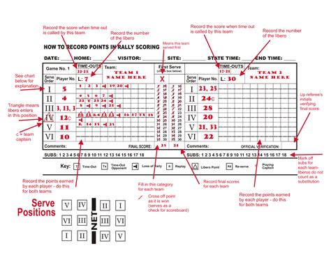 Volleyball Score Sheet Sample
