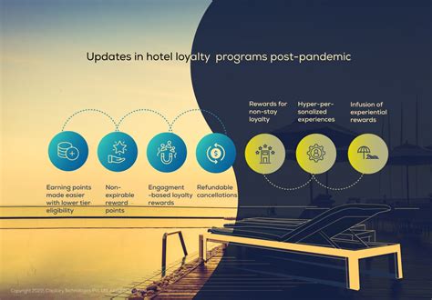 5 Best Hotel Loyalty Programs And Their Engagement Strategies