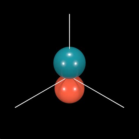 Image result for Spherical Harmonics Tutorial