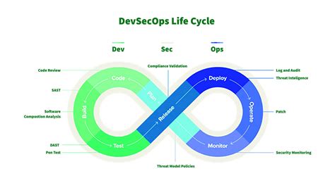 5 key skills for becoming a DevSecOps engineer - XALT