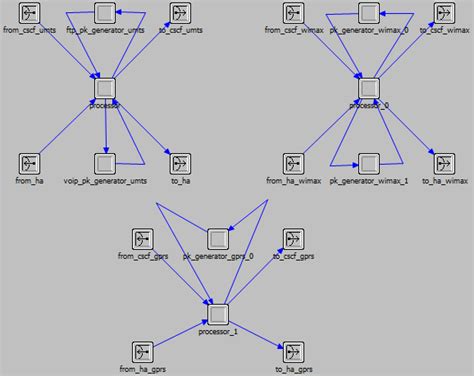 Application Server 的图像结果