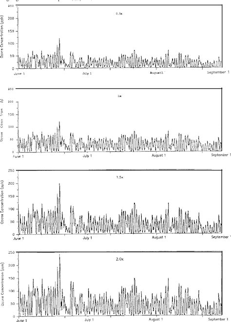 NSA Suite A Cryptography | Semantic Scholar