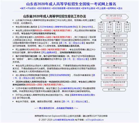 2022年武汉市成人高考官方发布完整报名流程及官网报名入口|成考|中专网