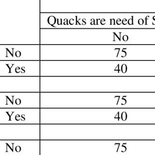 Image result for Classification Table in Order