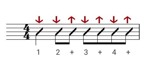 Image result for Free Falling Strum Pattern Tutorial