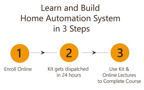 Home Automation Tutorial 的图像结果