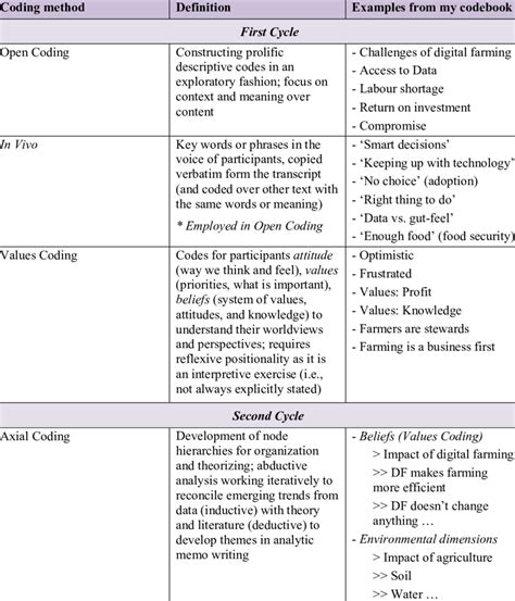 Image result for Data Analysis Coding Examples
