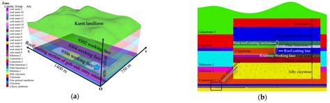Research on Key Roof-Cutting Parameters for Surrounding Rock Stability ...