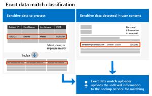Image result for Purview Data Classification Tutorial