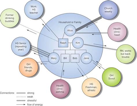 Image result for Eco Map Examples