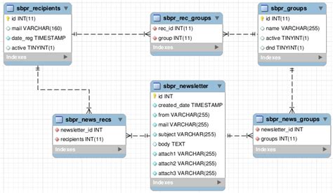 Image result for MySQL Query Structure