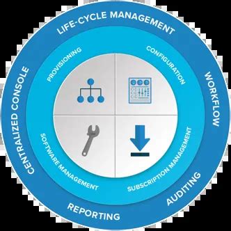 Image result for Red Hat Smart Management