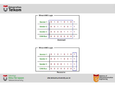 Image result for Matplotlib Two Bar Plots Same Graph
