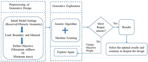 Generative Design Method for Single-Layer Spatial Grid Structural Joints