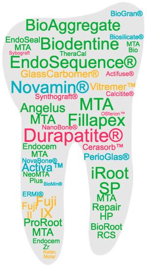 Bioceramic Materials Used in Regenerative Dentistry | Encyclopedia MDPI