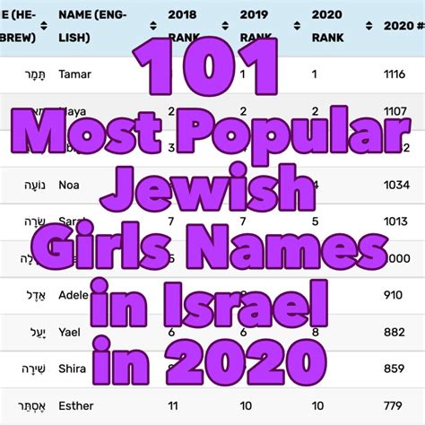 101 Most Popular Jewish Girls Names in Israel in 2020 - B&F: Jewish ...