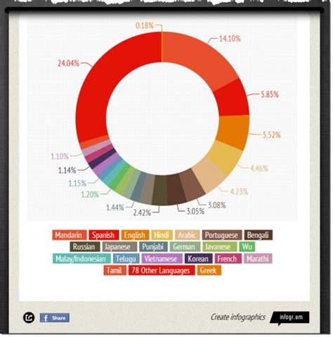 Image result for Visualization Tools Free