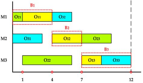 Processes | Special Issue : Modeling, Simulation and Design of Membrane ...