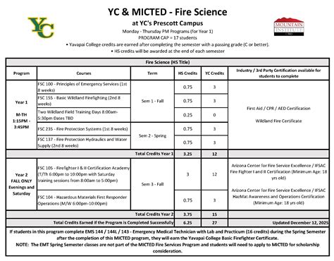 FIRE SCIENCE PROGRAM - Programs - Mountain Institute CTED