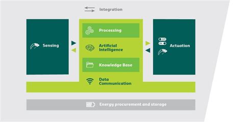 Image result for Smart System Software