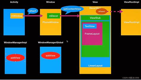 CreateView Syntax 的图像结果