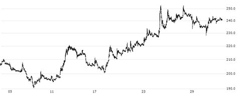 The Sandur Manganese & Iron Ores Limited: SANDUMA Stock Quotes and ...