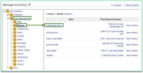 Setting Par Levels 的图像结果