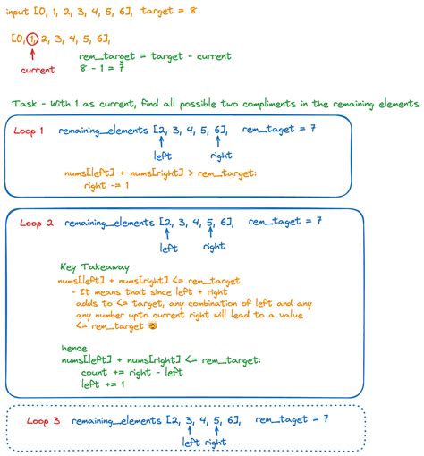 Image result for Target Sum LeetCode