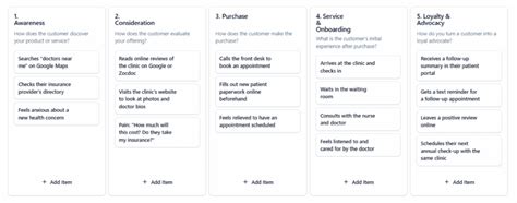 A Patient’s First Visit to a New Clinic - Customer Journey Canvas Example