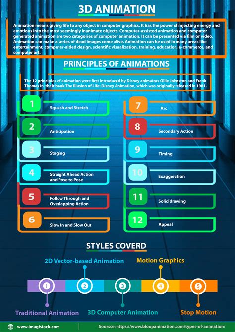 Image result for How Does 3D Animation Work