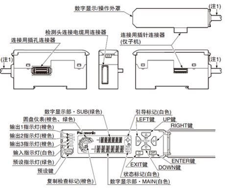 接触式数字位移传感器 HG-S使用注意事项 | 松下电器机电（中国）有限公司 控制机器 | Panasonic