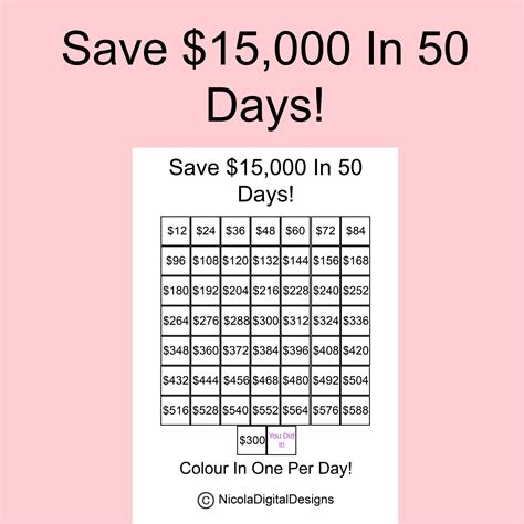 Saving Money Chart, Money Saving Strategies, Saving Money Budget, Money ...