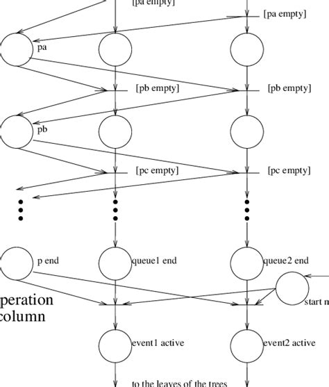Image result for FIFO Pattern