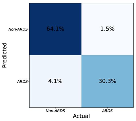 A Web-Based Platform for the Automatic Stratification of ARDS Severity