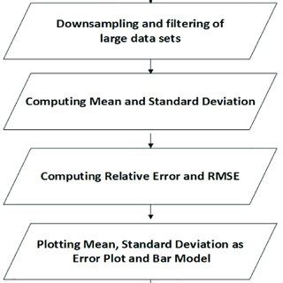 Image result for Simple Testing Flow Chart