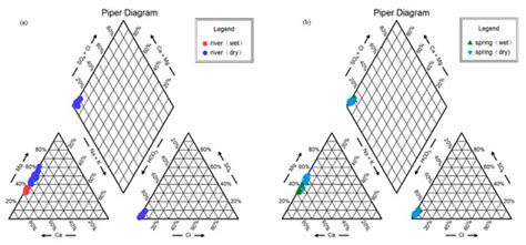 Characteristics of and Influencing Factors of Hydrochemistry and Carbon ...