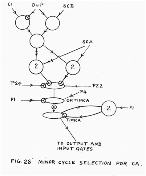 Turing, Father of the Modern Computer