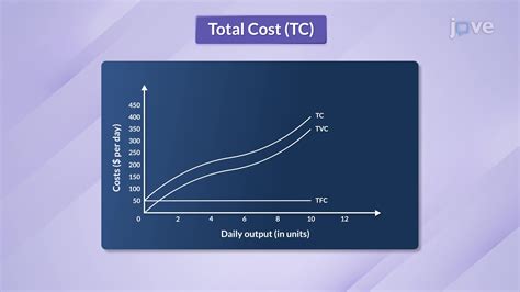 Average Fixed Cost Graph IB Economics HL | Yusuke's Blog
