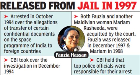 Isro: Fauzia Hassan, acquitted in Isro case, dies at 80 ...