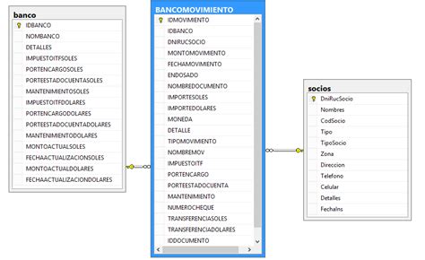 Image result for Leer Un Directorio Con Visual Basic Net