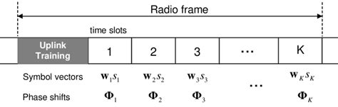 Image result for TDMA Frame