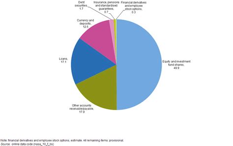 Personal Finance one hundred and one: What Is an Asset? - India Dictionary