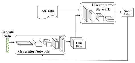 A Wasserstein Generative Adversarial Network–Gradient Penalty-Based ...