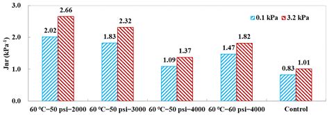 Rheological Behaviors and Damage Mechanism of Asphalt Binder under the ...