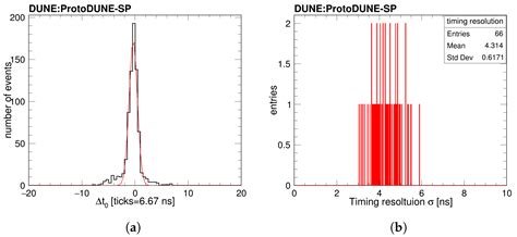 Photon Detection System for DUNE Low-Energy Physics Study and the ...